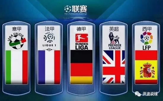 最新排名